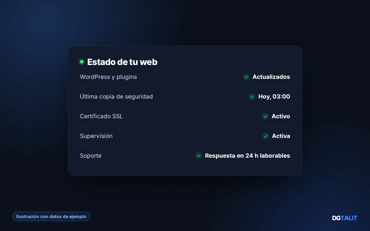 Panel de estado del mantenimiento web WordPress de DGTALIT: actualizaciones, copia de seguridad, SSL y soporte