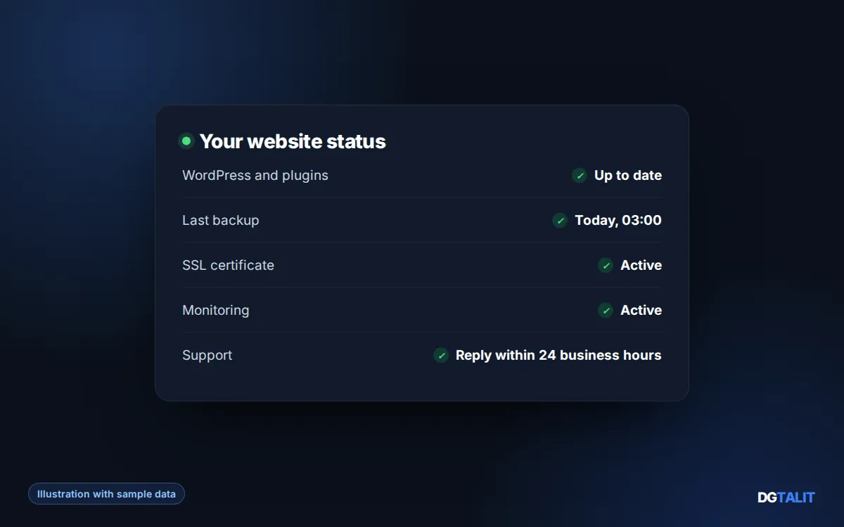 DGTALIT WordPress maintenance status panel: updates, backups, SSL and support